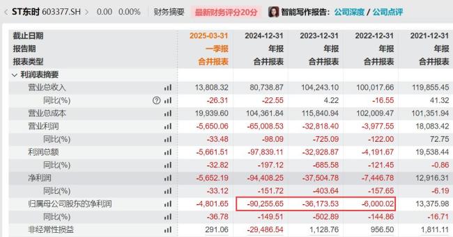 操纵股市！前“亚洲最大驾校校长”，判了 市值管理风波再起